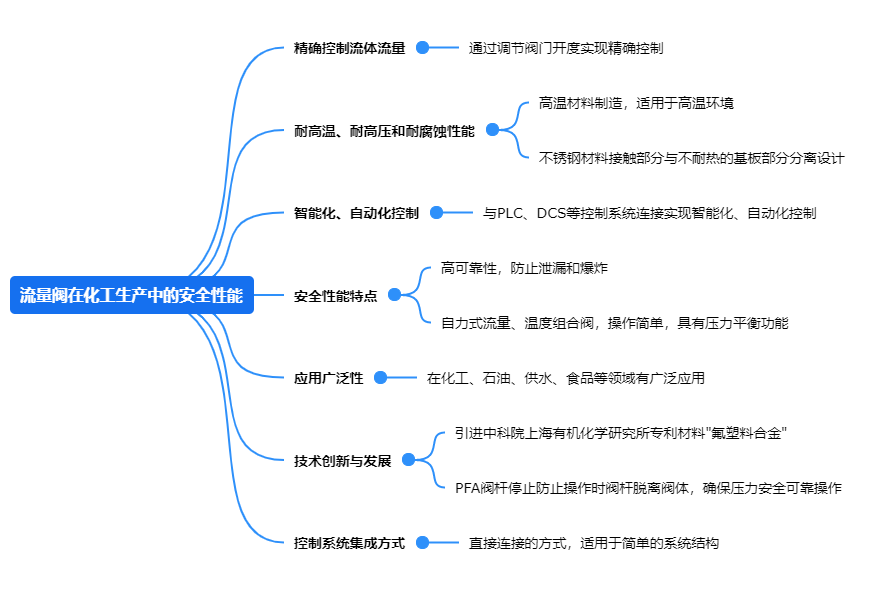 1717741778.png 流量閥在化工生產(chǎn)中的安全性能.png